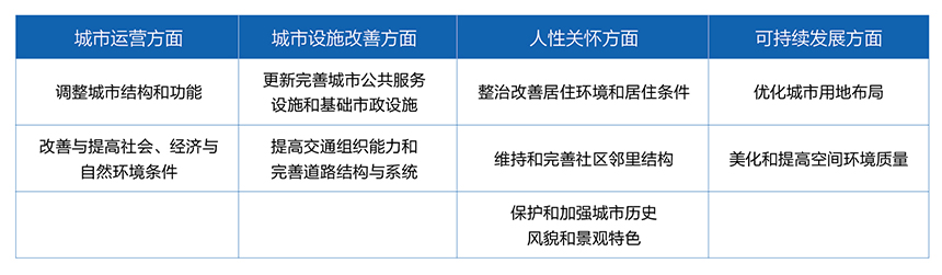 网投领导者都会更新案例分享与展望