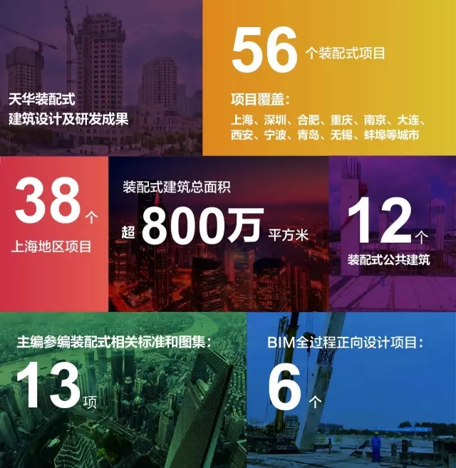 网投领导者装配式修建设计及研发效果