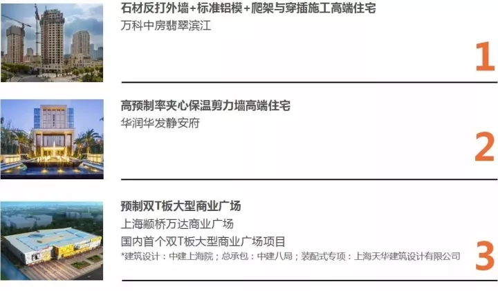 网投领导者以BIM三维设计协同治理平台为焦点